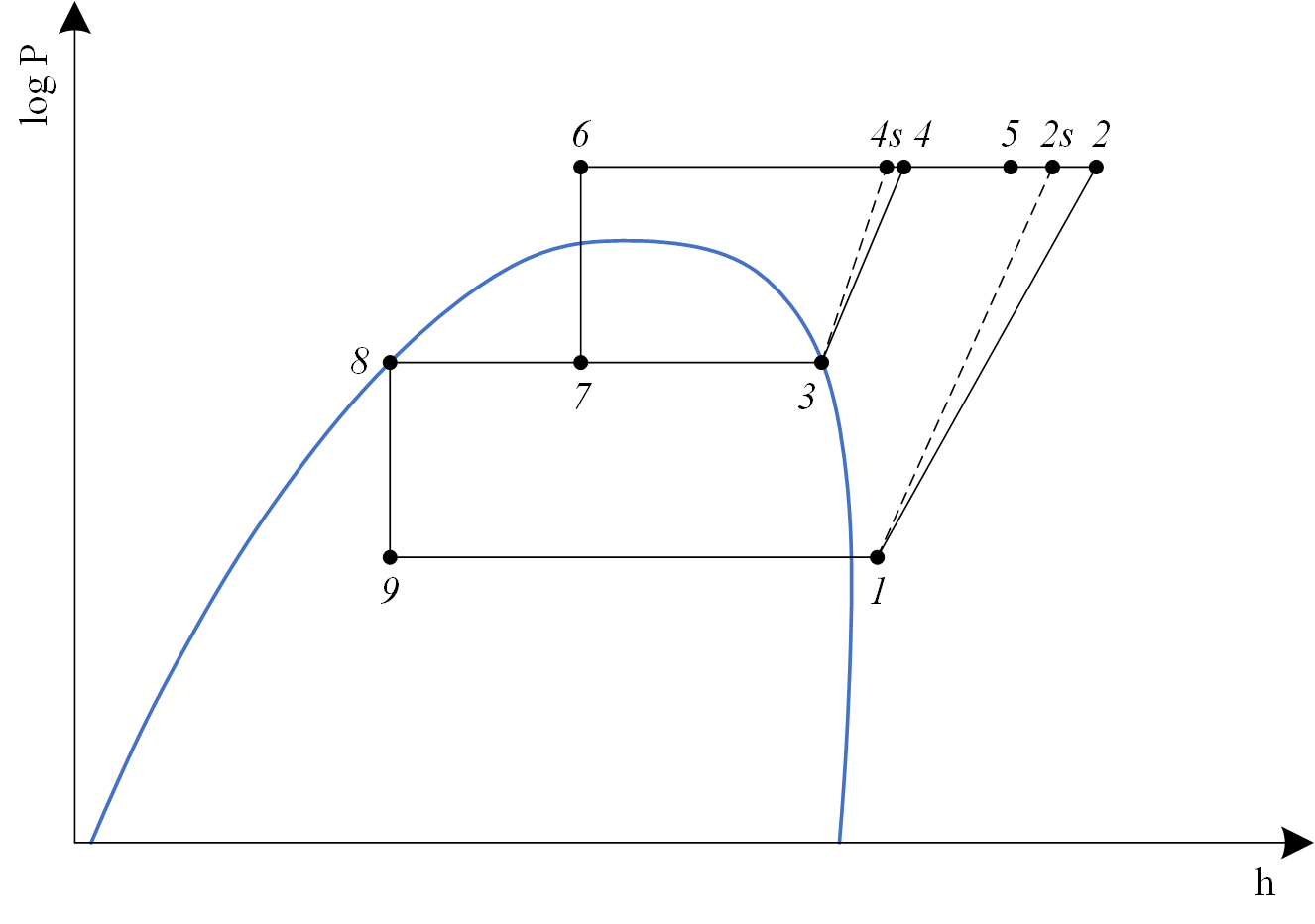 Transcritical VCRCWithPC log P-h chart